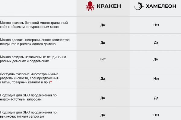 Ссылка кракен kr2web in